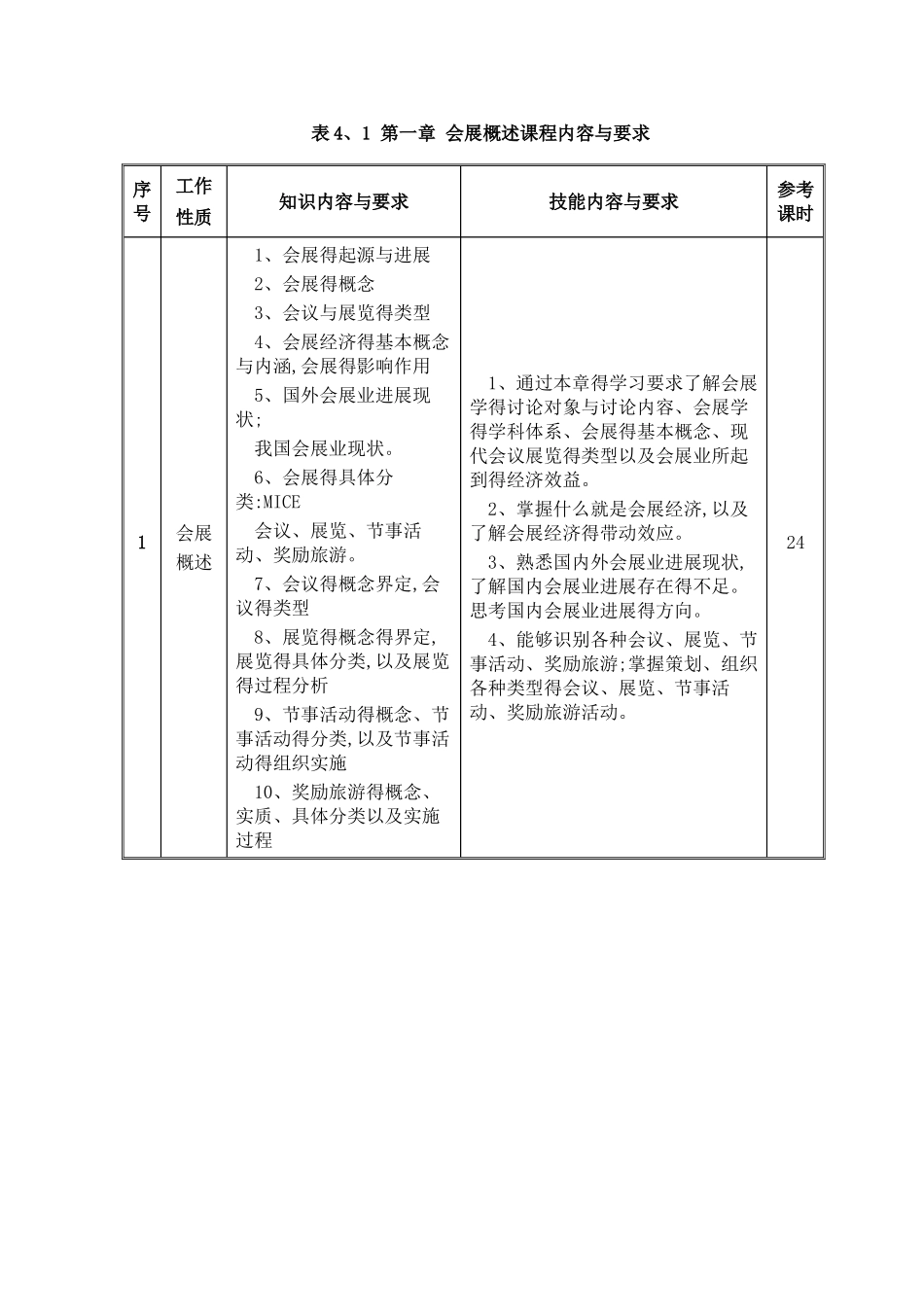 会展服务与管理课程标准_第3页
