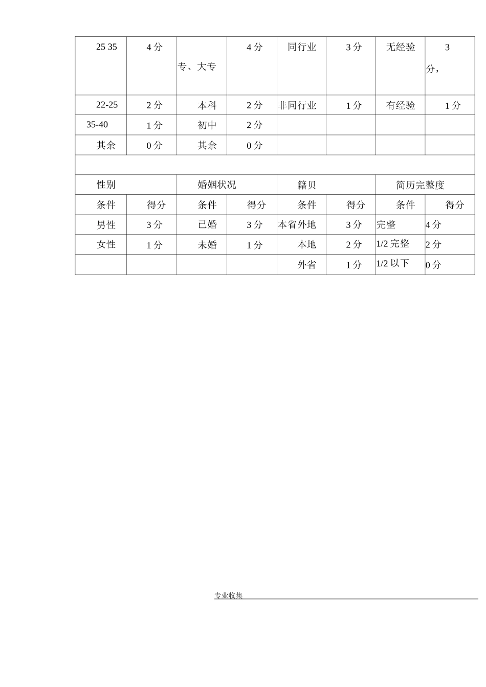 会计、收银员、财务经理和商超业务员的简历标杆_第3页