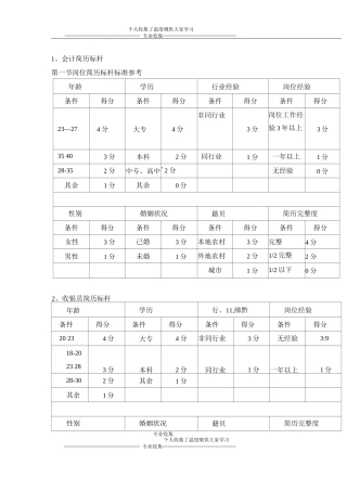 会计、收银员、财务经理和商超业务员的简历标杆