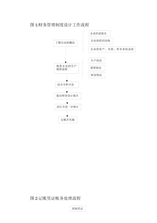 会计与财务管理流程