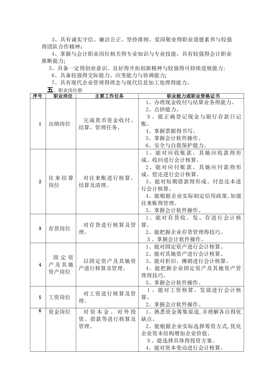 会计专业人才培养方案_第2页