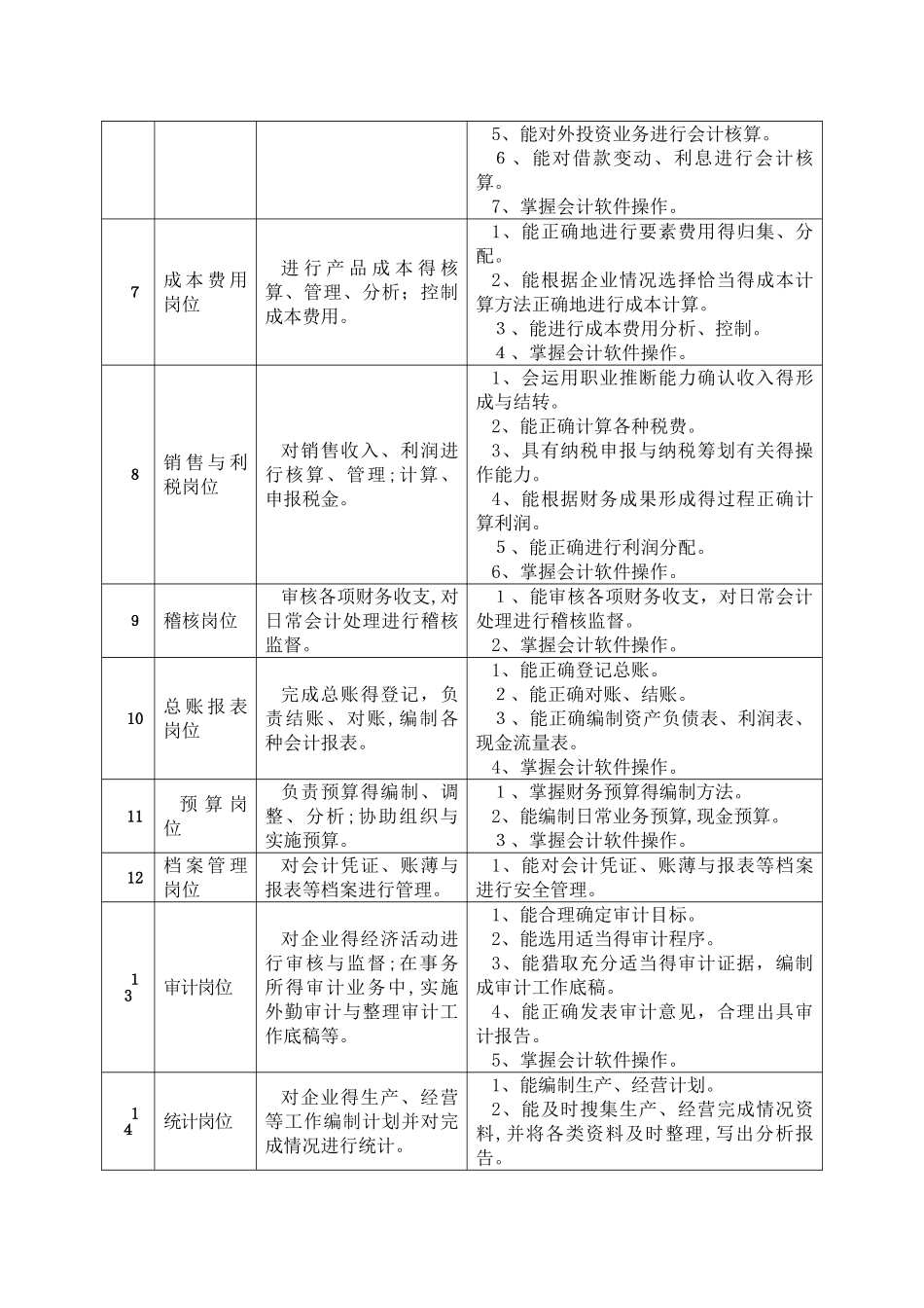 会计专业人才培养方案_第3页