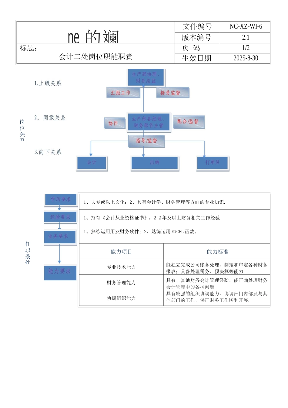 会计二处主管岗位职责表_第3页