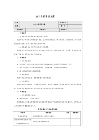 会计人员考核方案