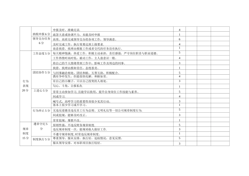 会计人员绩效考核表_第2页