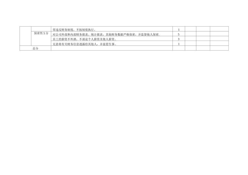 会计人员绩效考核表_第3页