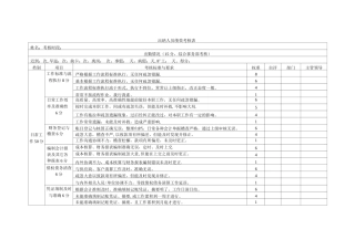 会计人员绩效考核表