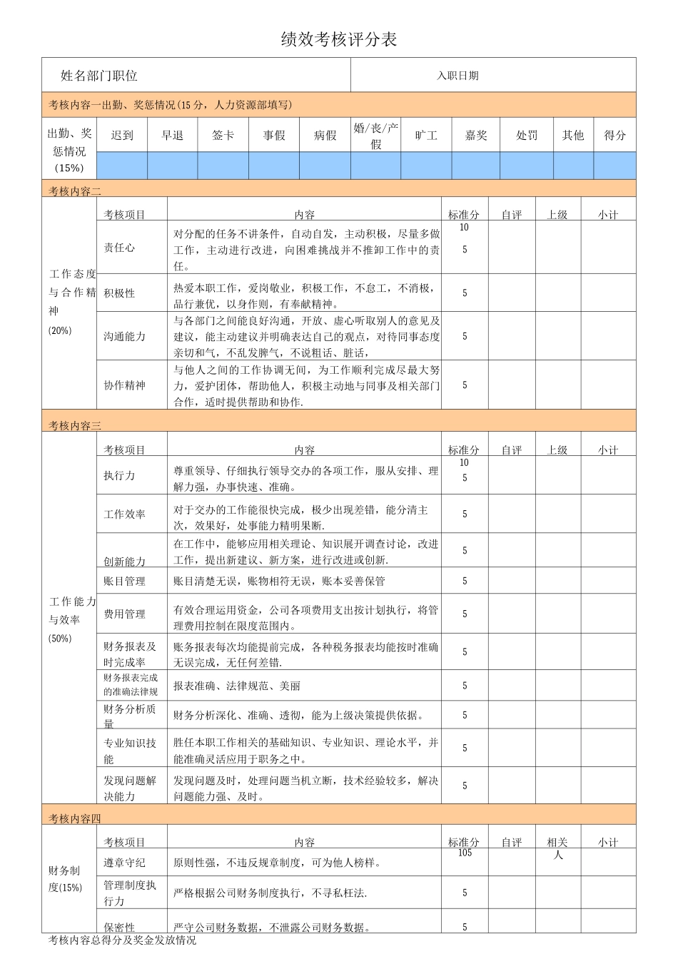 会计人员绩效考核表11_第1页