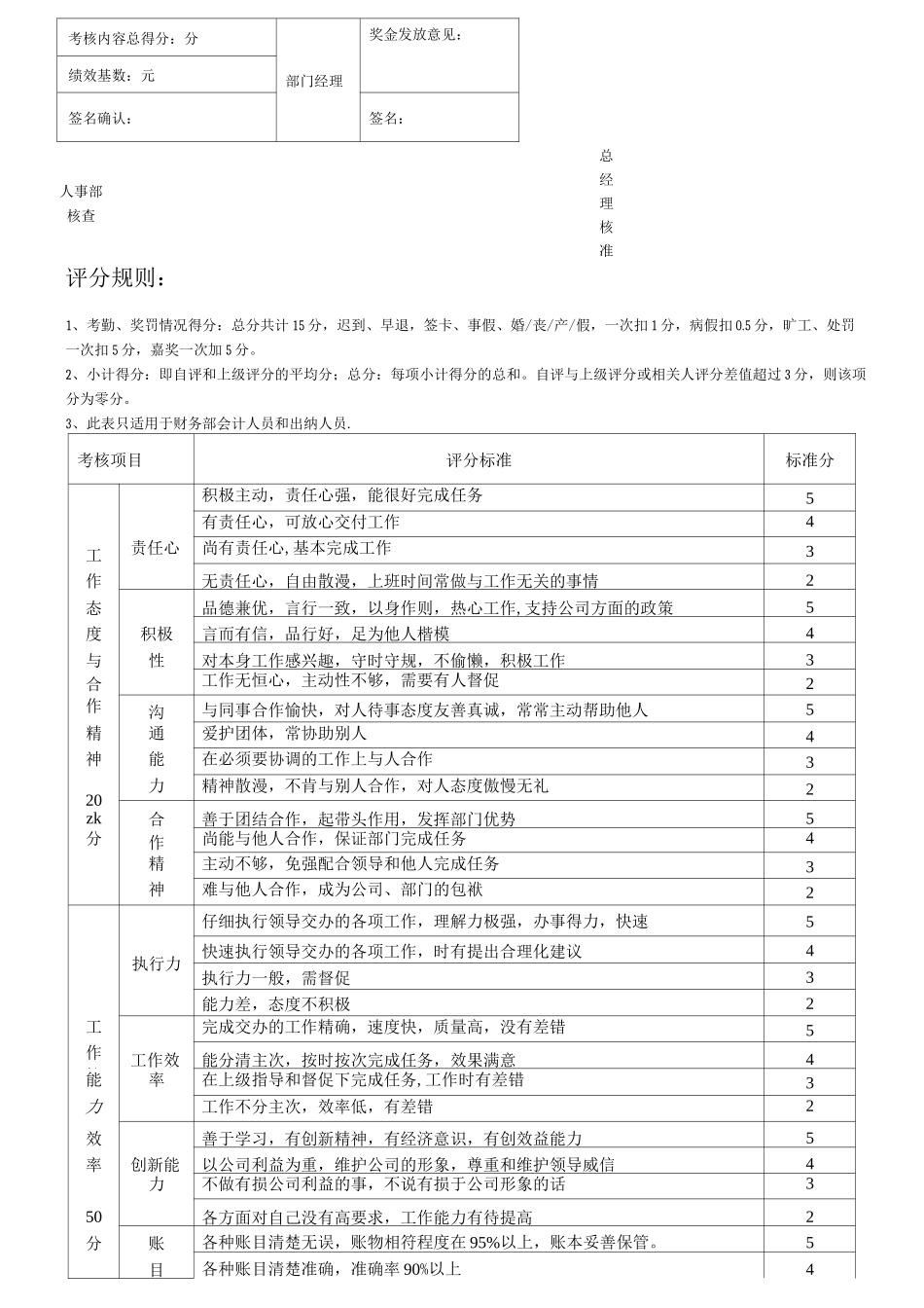 会计人员绩效考核表11_第2页