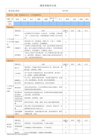 会计人员绩效考核表11