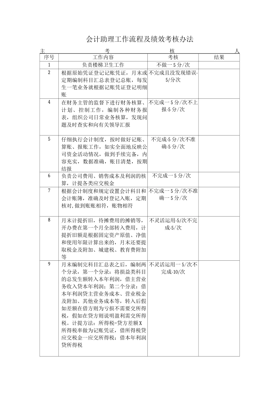 会计助理工作流程及绩效考核办法_第1页