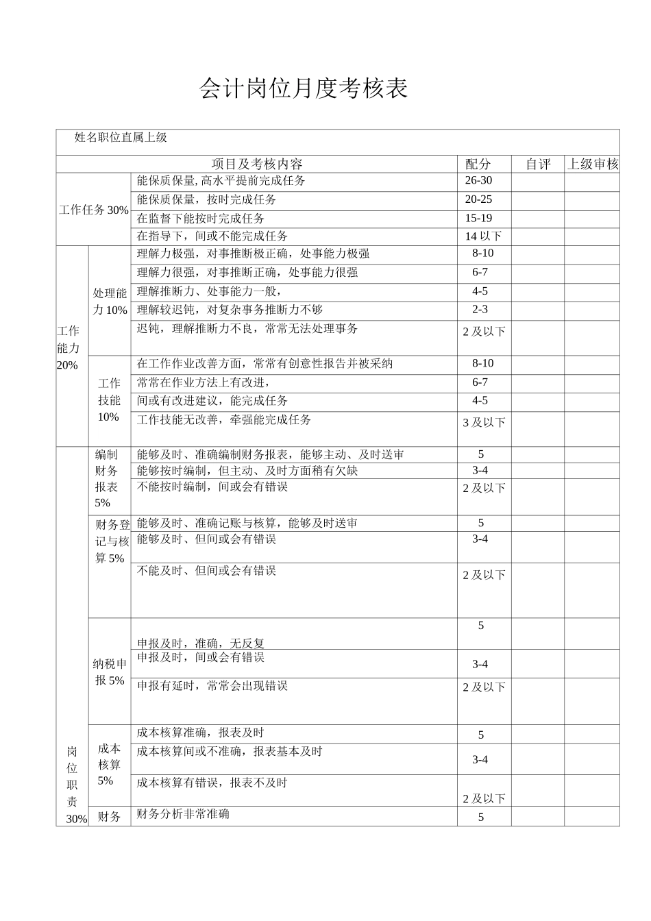 会计岗位绩效考核表_第1页