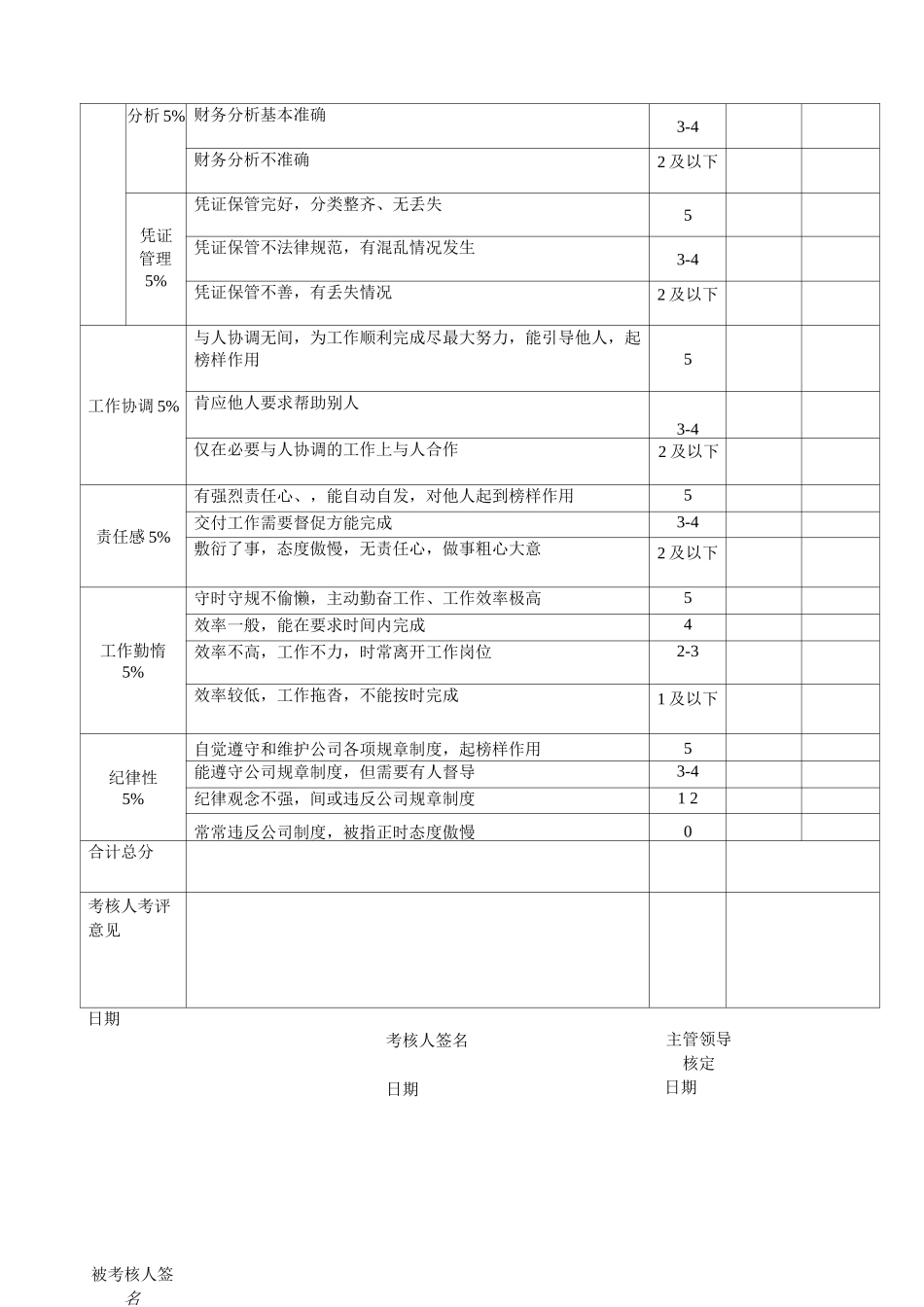 会计岗位绩效考核表_第2页