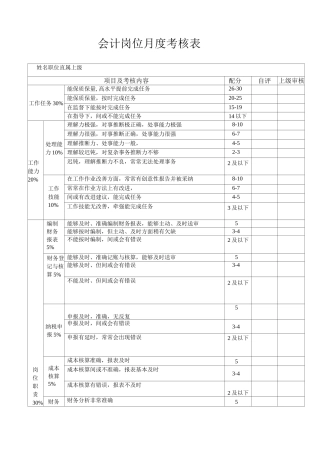 会计岗位绩效考核表