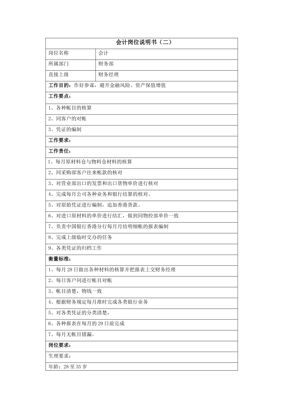 会计岗位说明书-范本_第1页