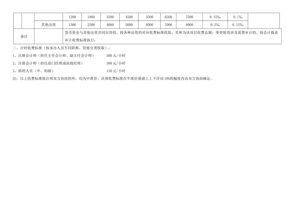 会计师事务所收费文件2025-202号_第2页