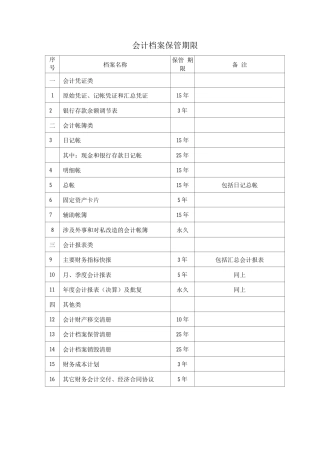 会计档案保管期限