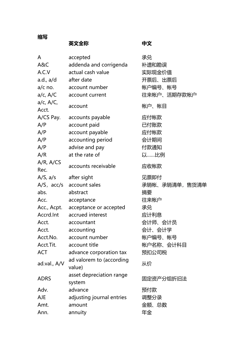 会计用语缩写_第2页