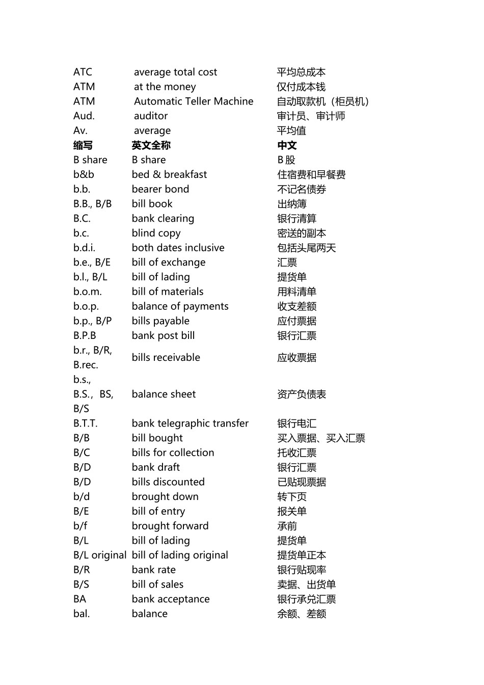 会计用语缩写_第3页