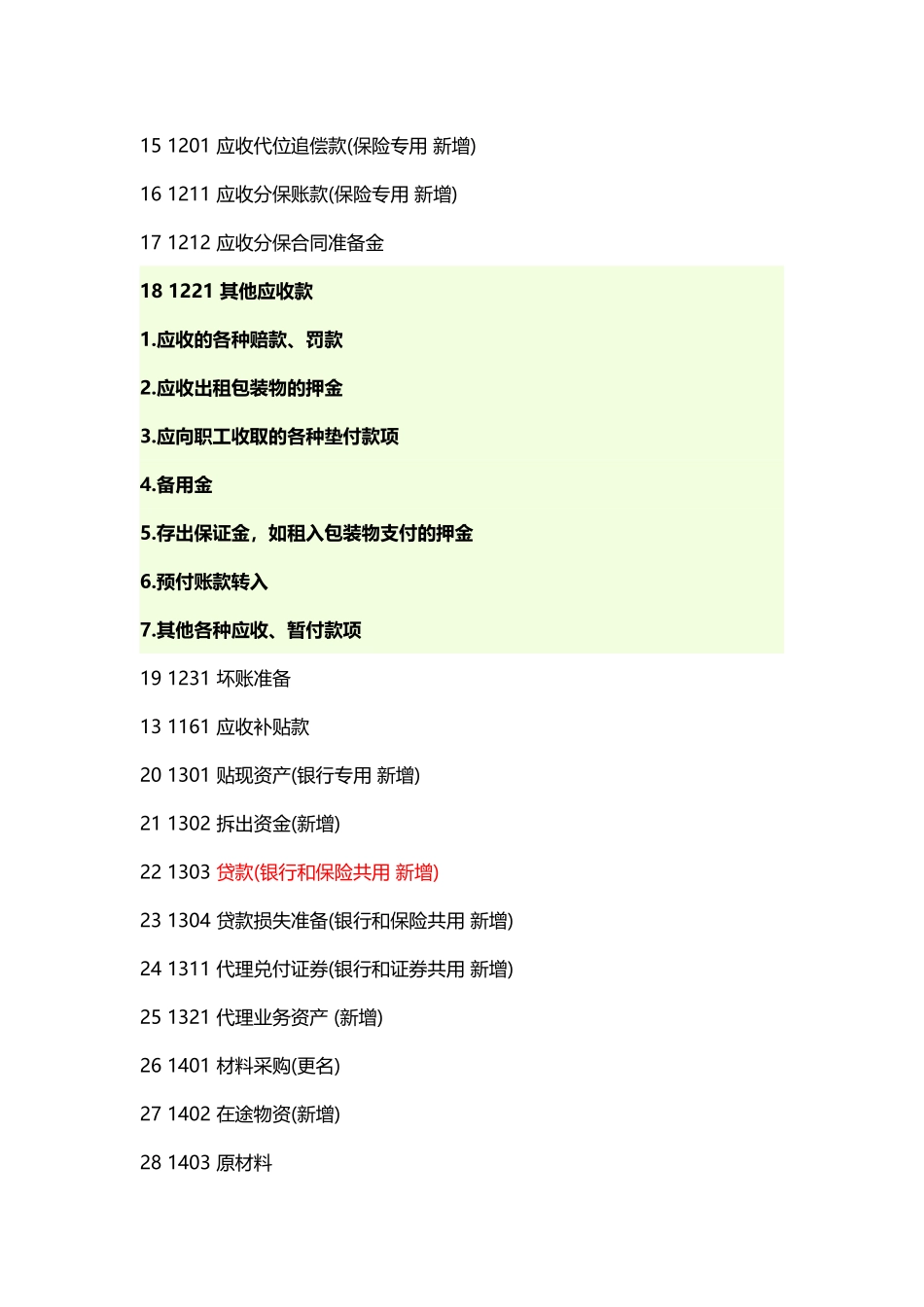 会计科目中的资产类和负债类包括哪些_第3页