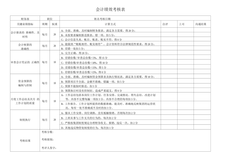 会计绩效考核表_第1页