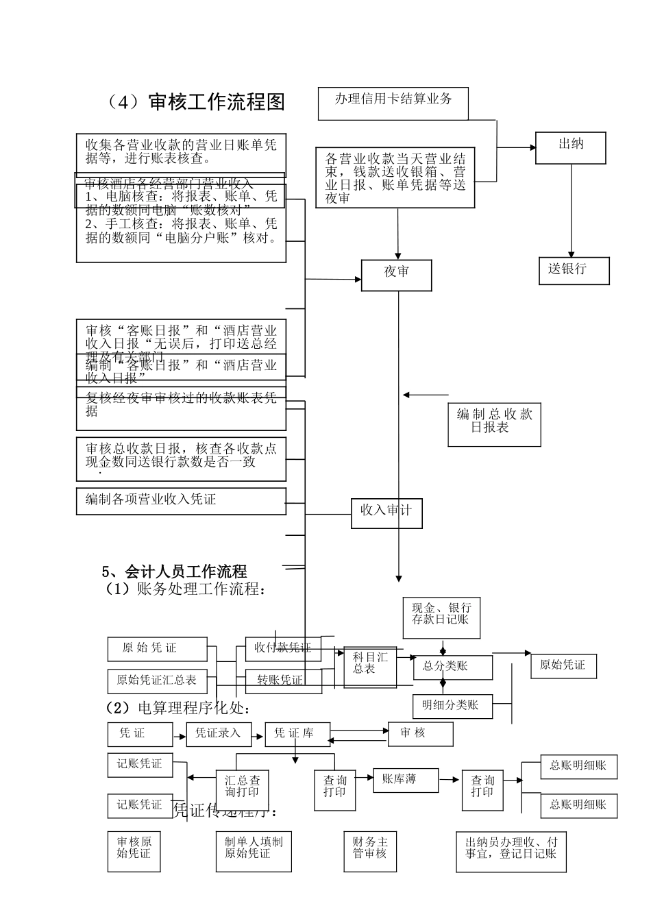 会计财务部各岗位日工作流程图_第2页