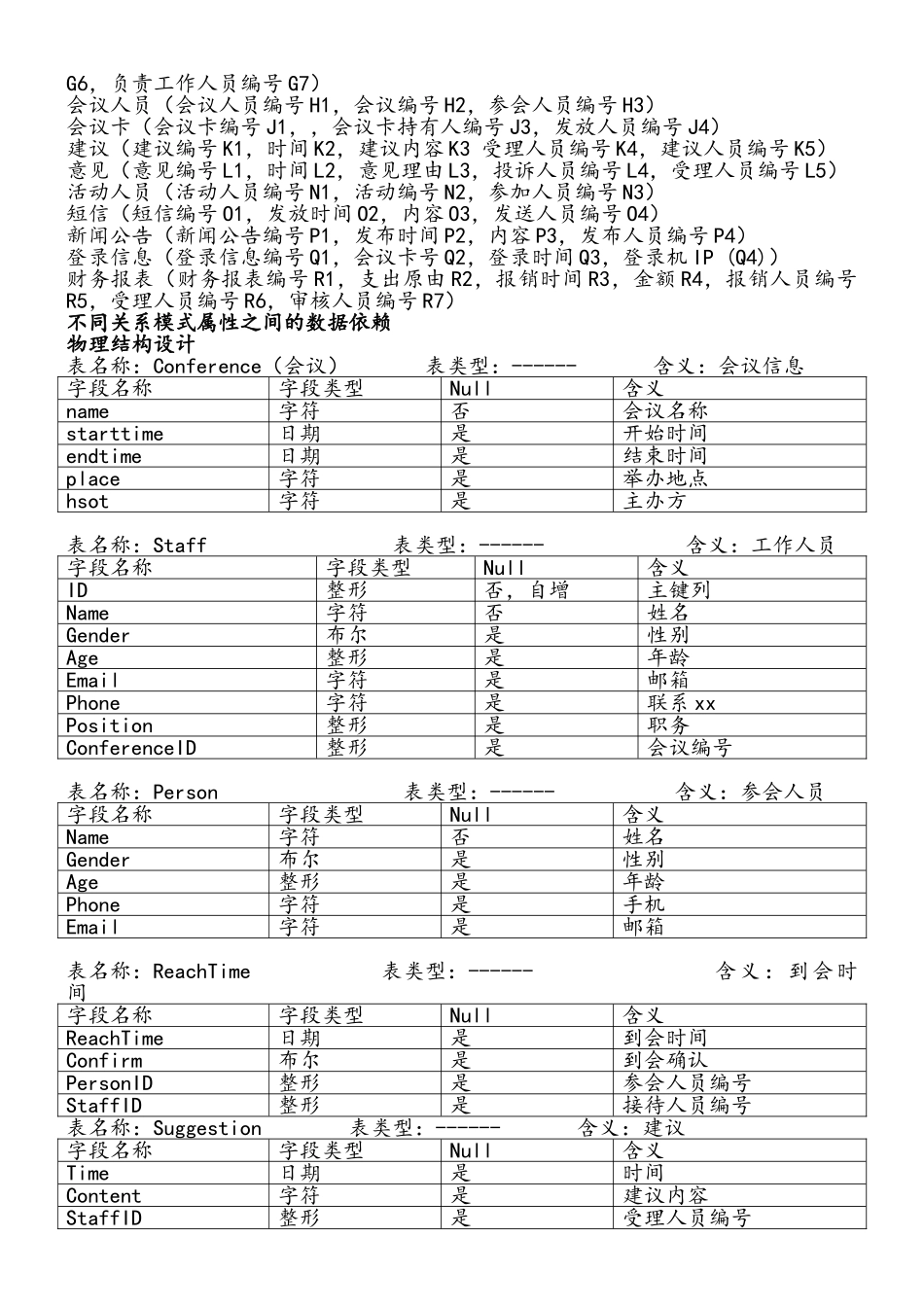 会议信息管理系统_数据库设计_第3页