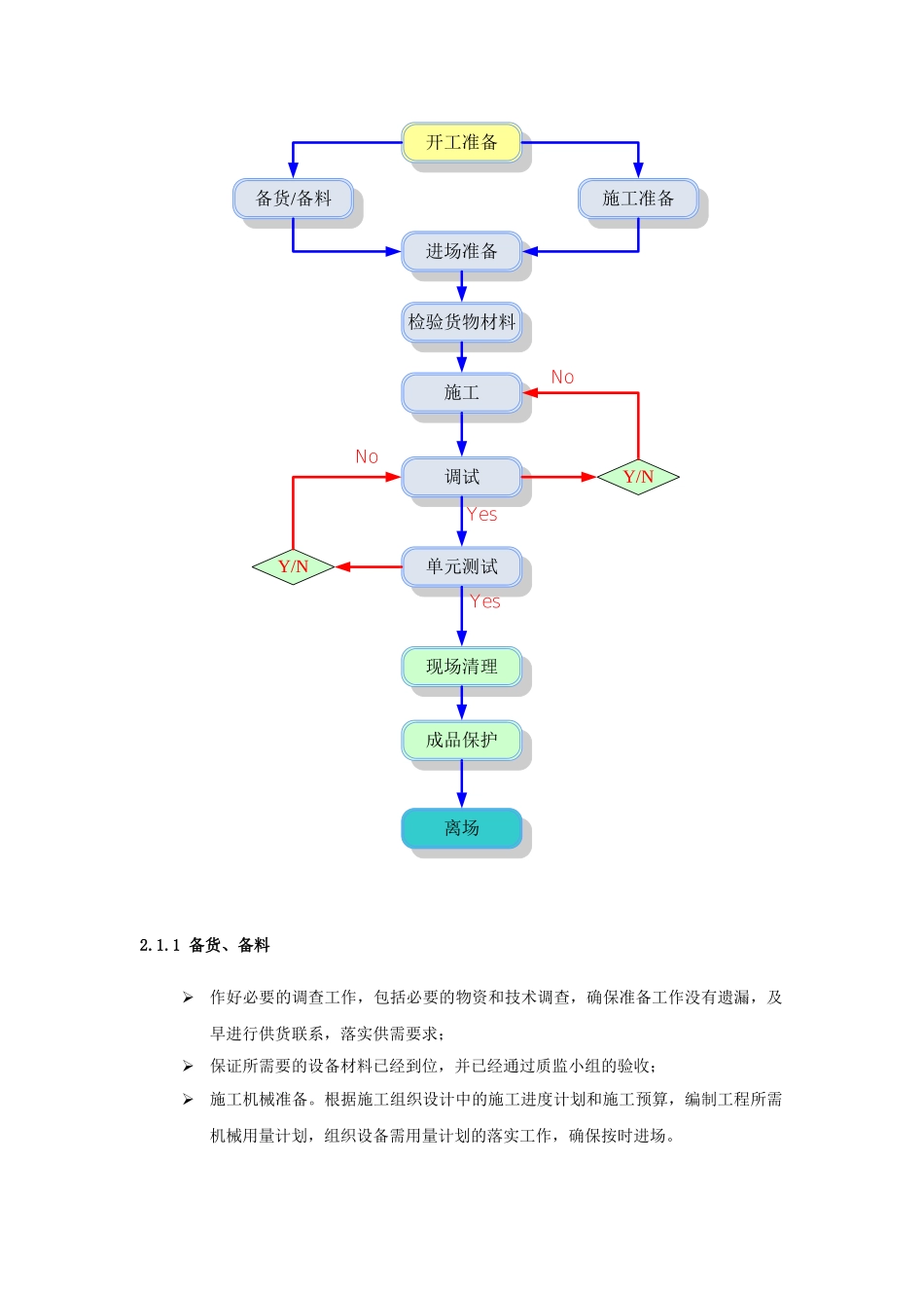 会议扩声系统施工验收方案_第3页