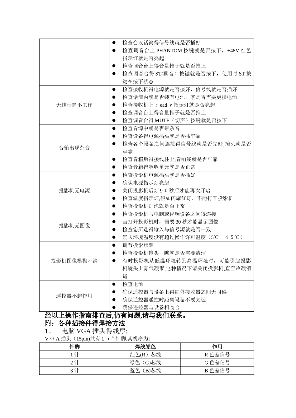 会议室设备使用说明_第3页