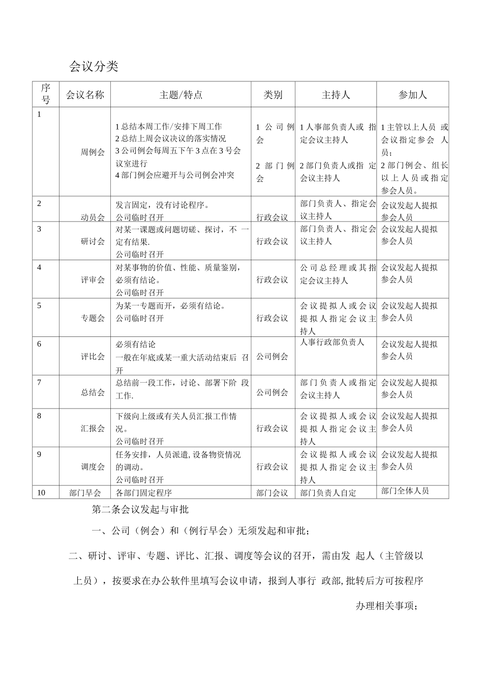 会议管理制度3_第3页