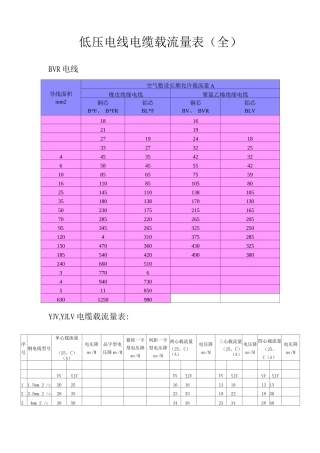 低压电线电缆载流量表