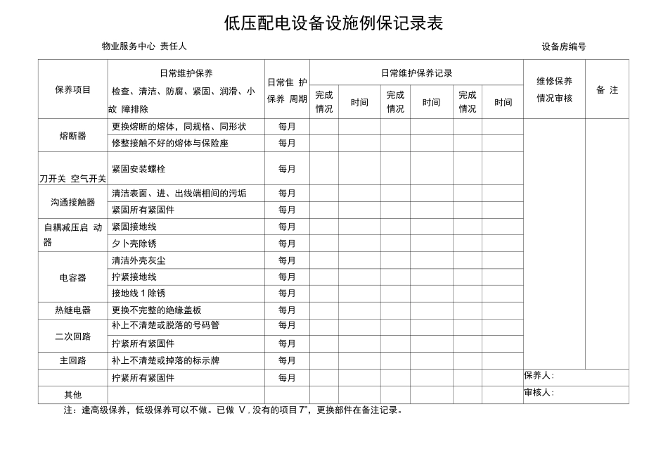 低压配电设备设施例保记录表_第1页