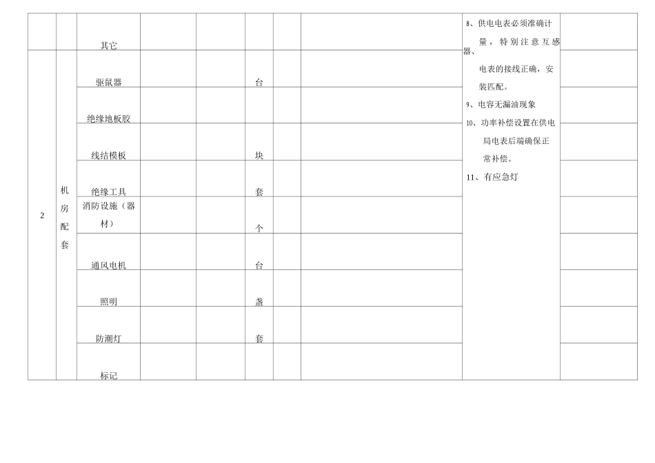 低压配电验收表_第2页