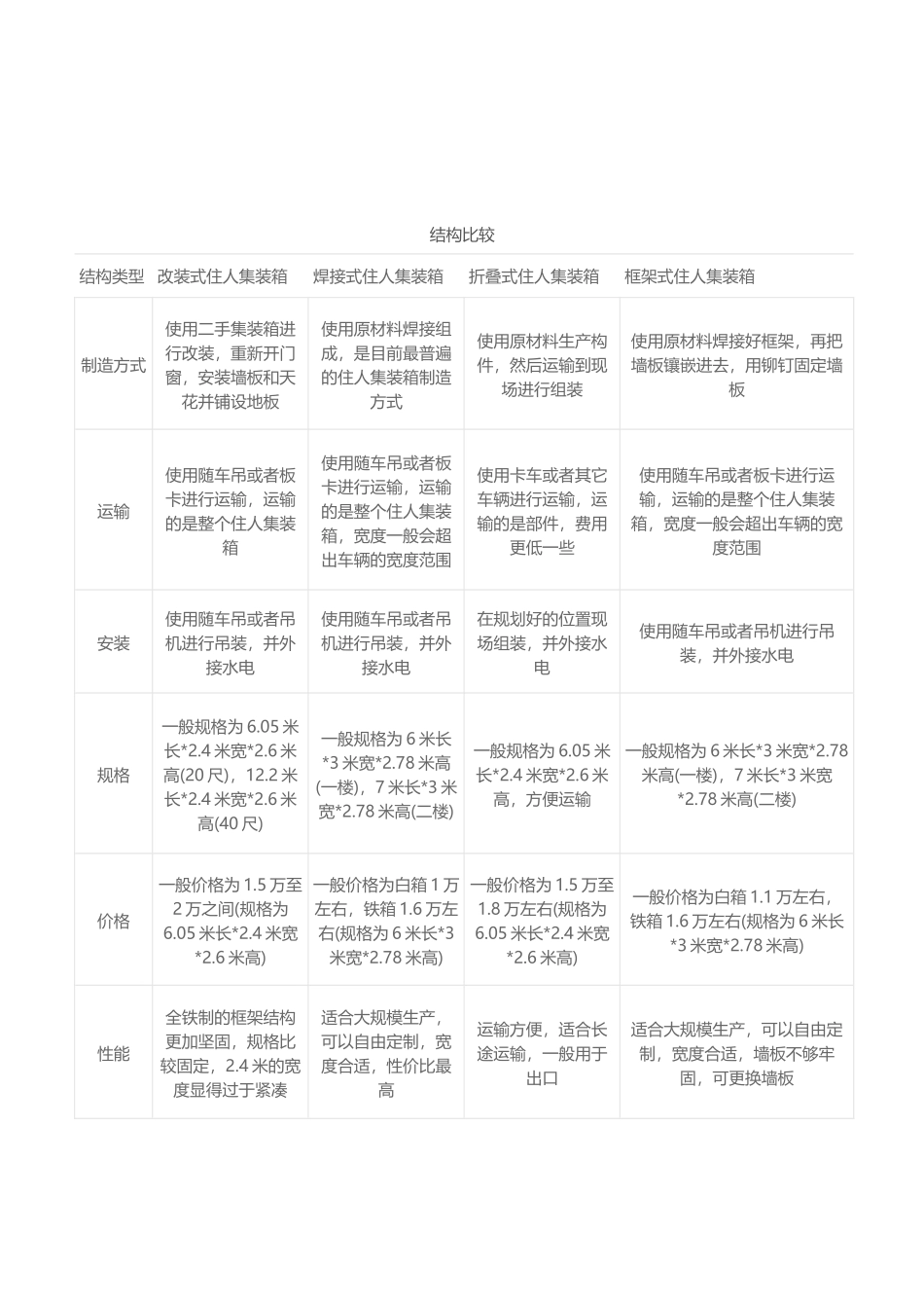 住人集装箱结构与安装及防风措施_第3页