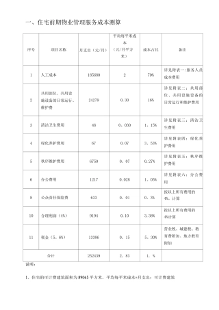 住宅前期物业管理服务成本测算