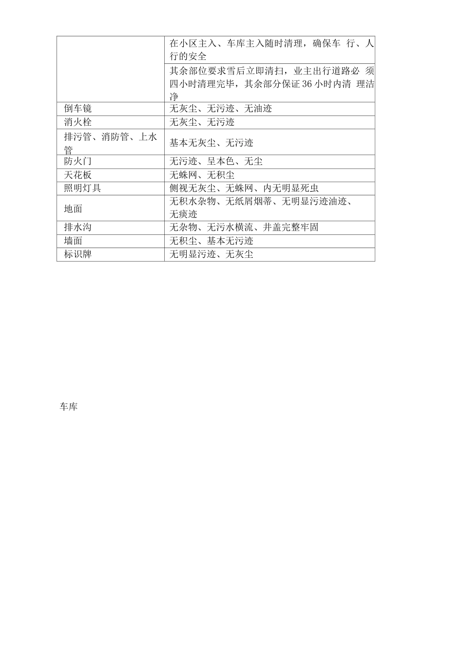 住宅小区日常保洁服务方案2_第3页