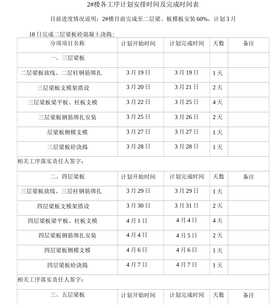 住宅楼建筑施工进度计划_第3页