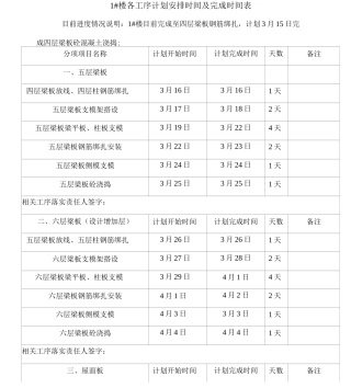 住宅楼建筑施工进度计划