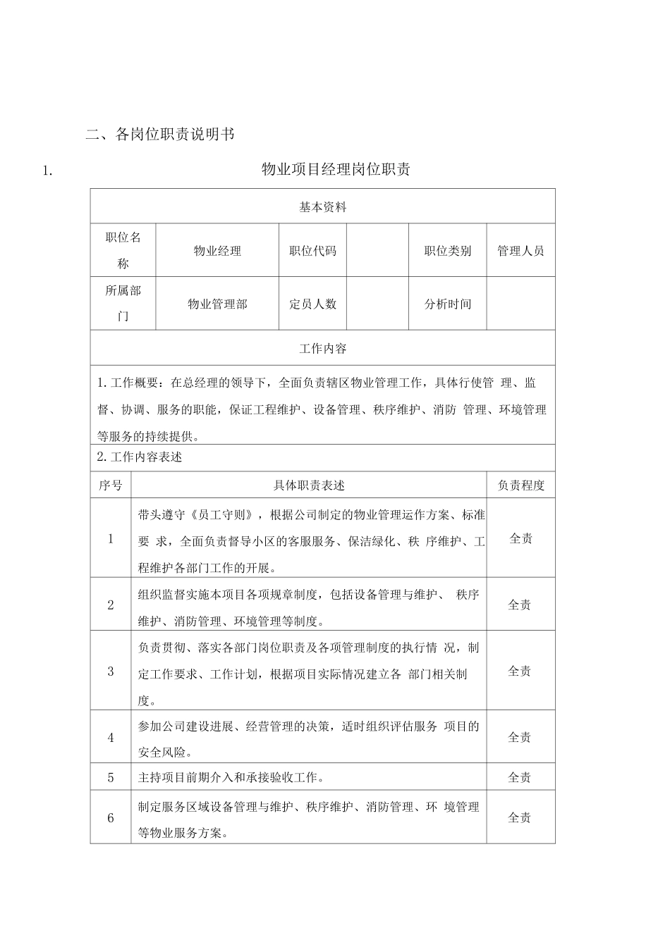 住宅物业人员配置及岗位职责_第2页
