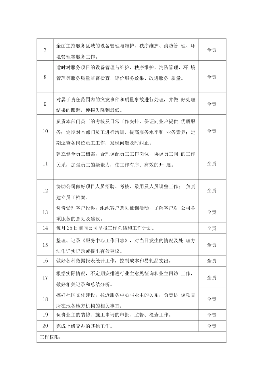 住宅物业人员配置及岗位职责_第3页