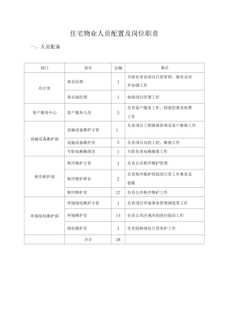 住宅物业人员配置及岗位职责