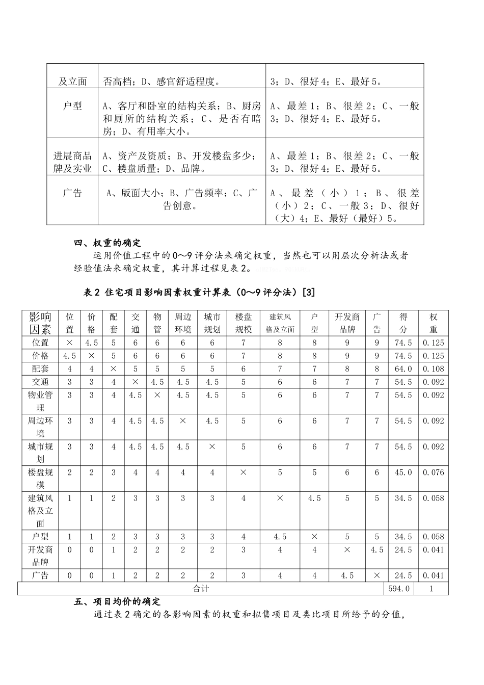 住宅项目定价方法_第3页