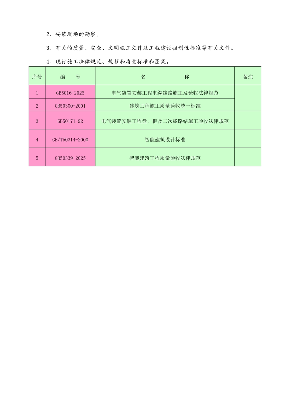 住房合作所智能电表工程施工方案_第2页