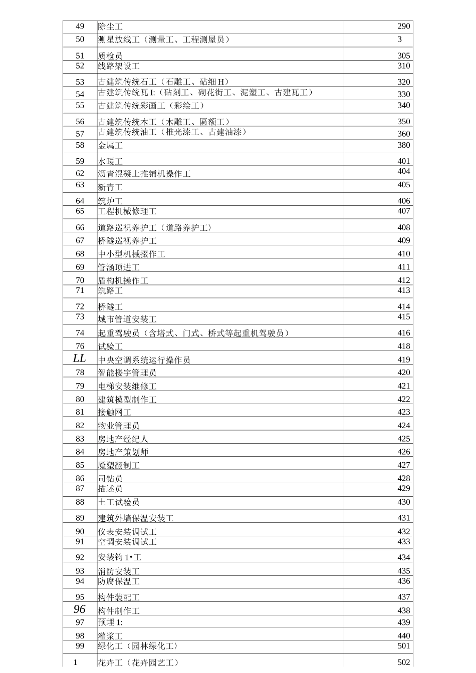 住房城乡建设行业工种目录_第3页