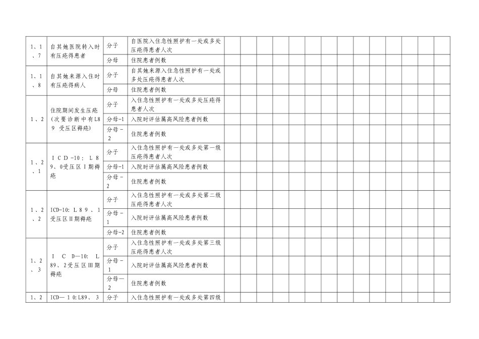 住院患者压疮发生率及严重程度计算公式_第2页