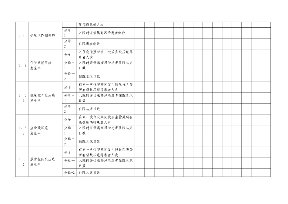 住院患者压疮发生率及严重程度计算公式_第3页