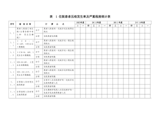 住院患者压疮发生率及严重程度计算公式