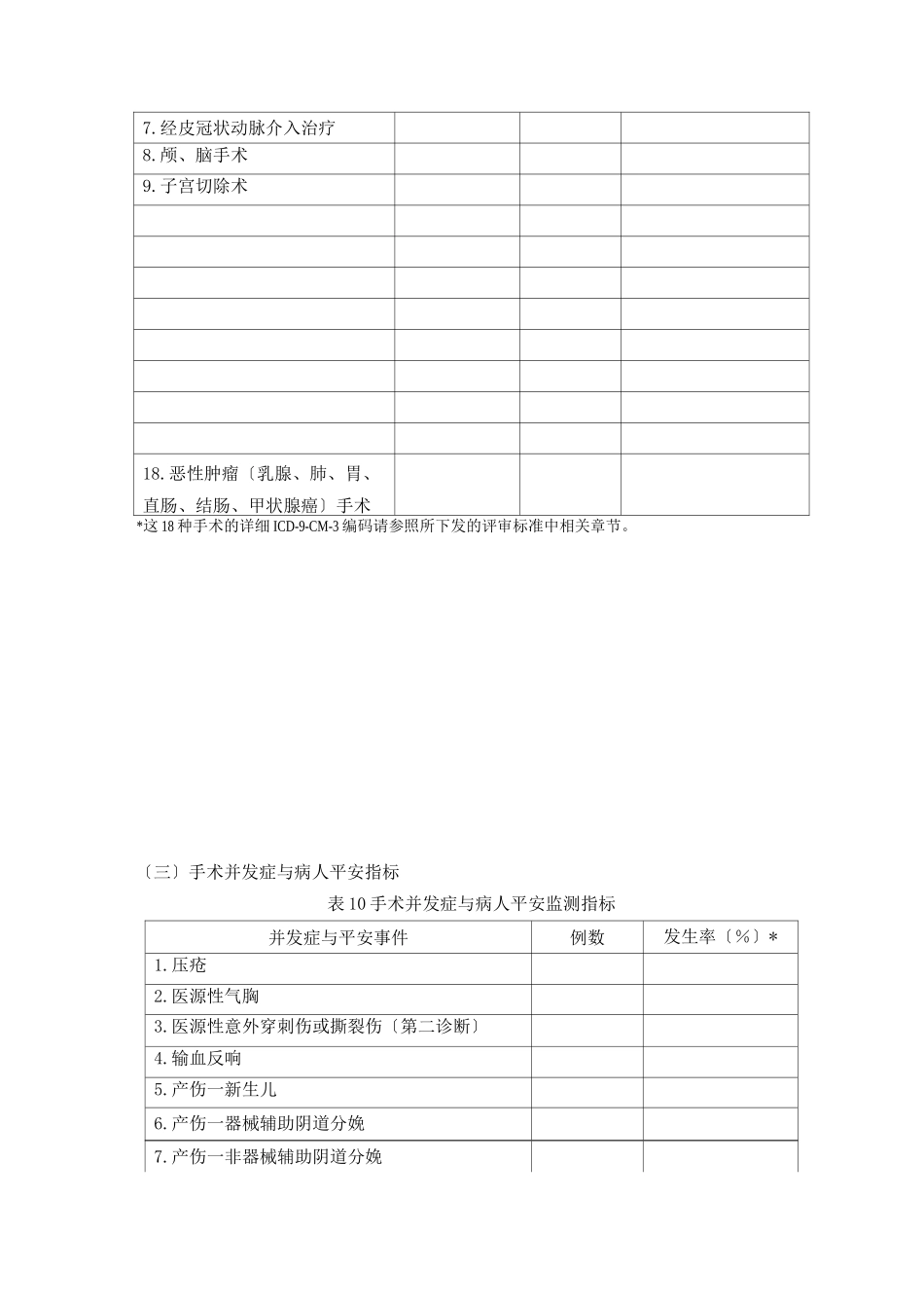 住院患者医疗质量指标_第2页