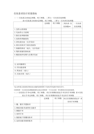 住院患者医疗质量指标
