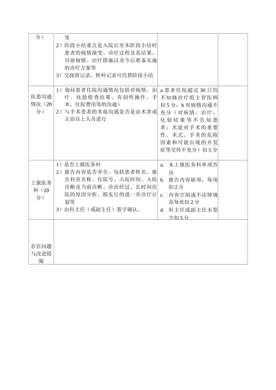 住院时间超过30天的患者检查监督评价表_第2页